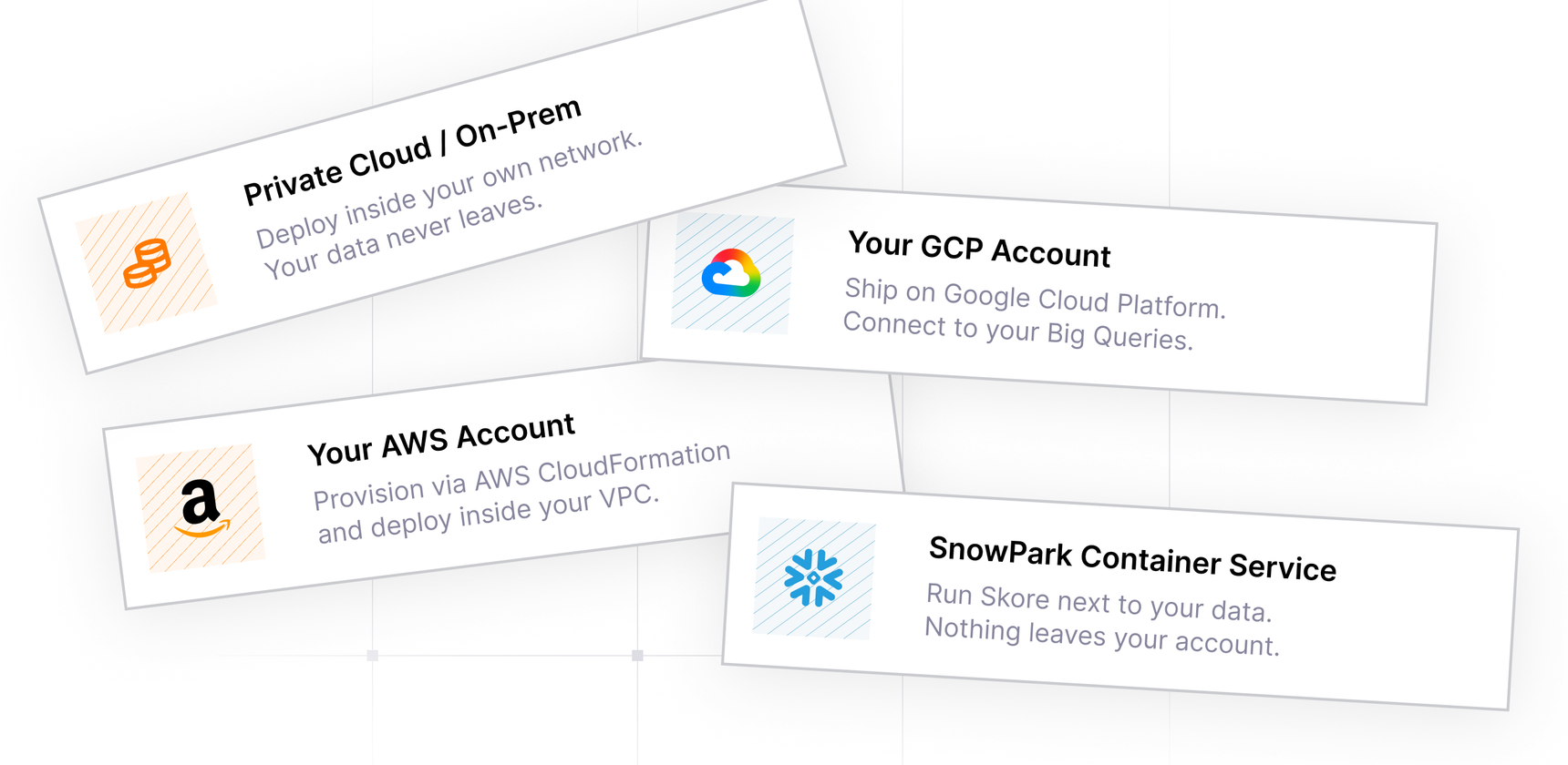 Deployment options: Private cloud (BYOC), Your GCP Account, Your AWS Account, and SnowPark Container Service